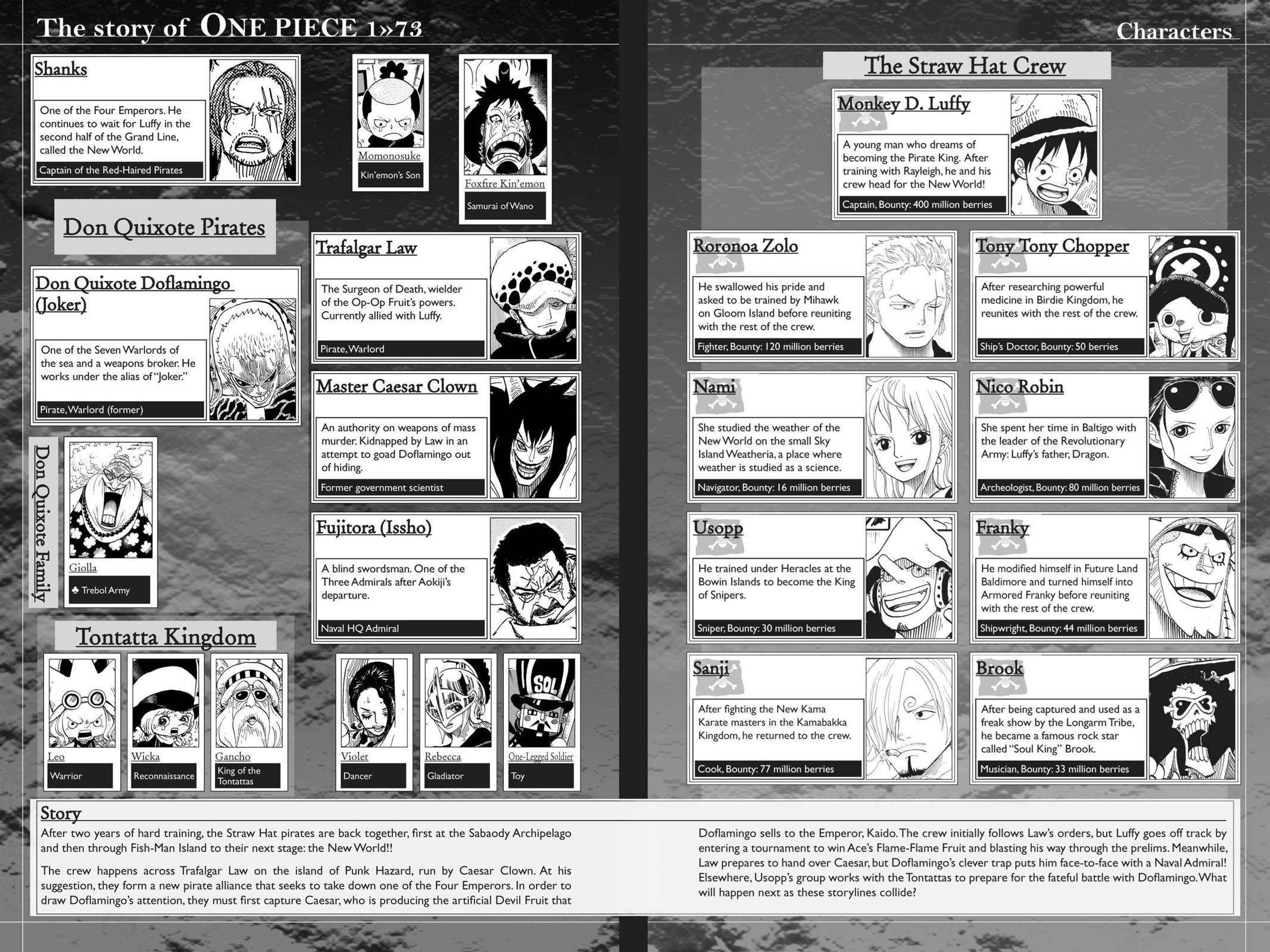 Read One Piece Manga Online
