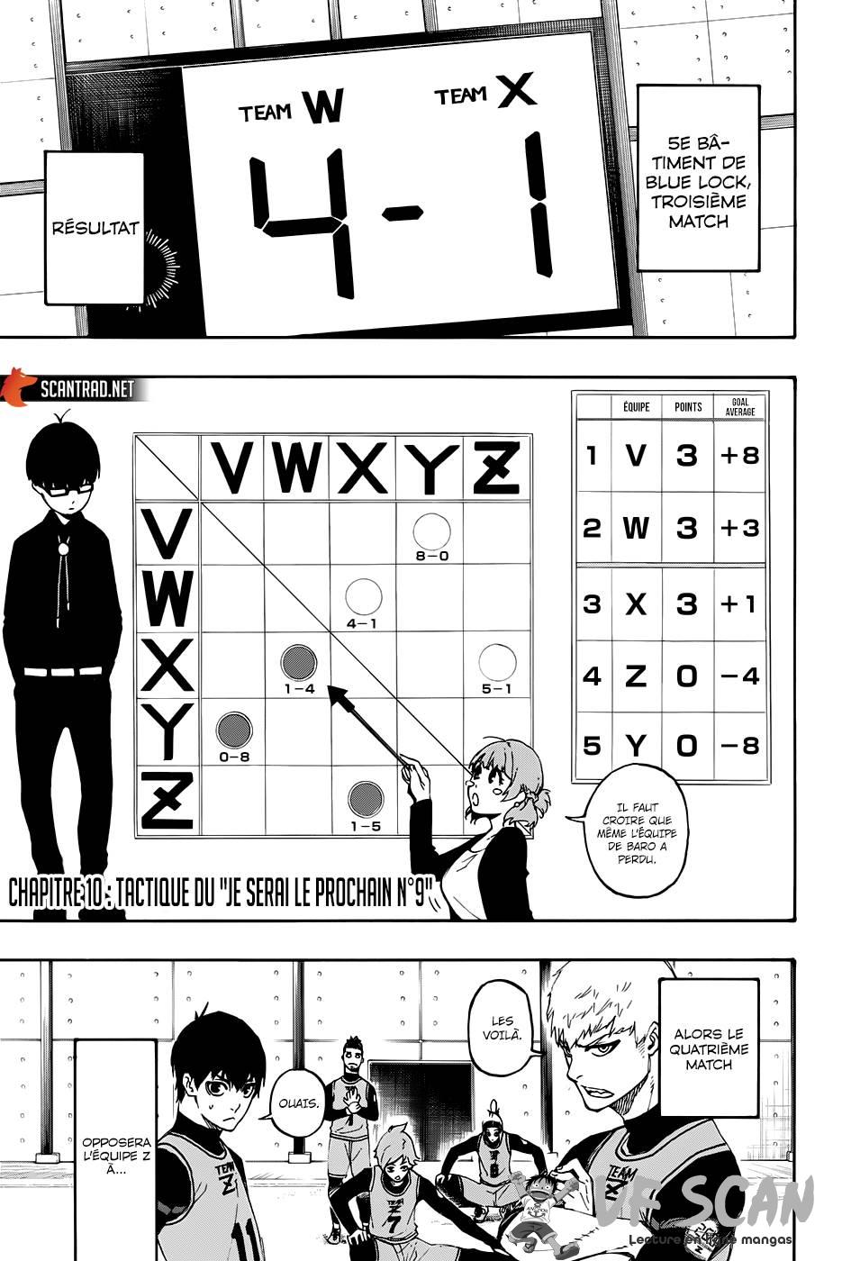 Read Blue Lock vf Manga Online
