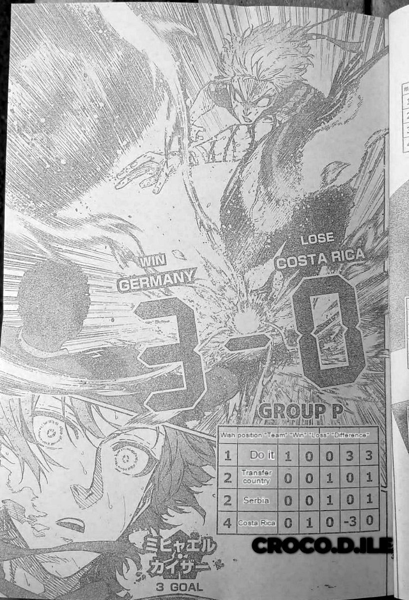 Read Blue Lock vf Manga Online