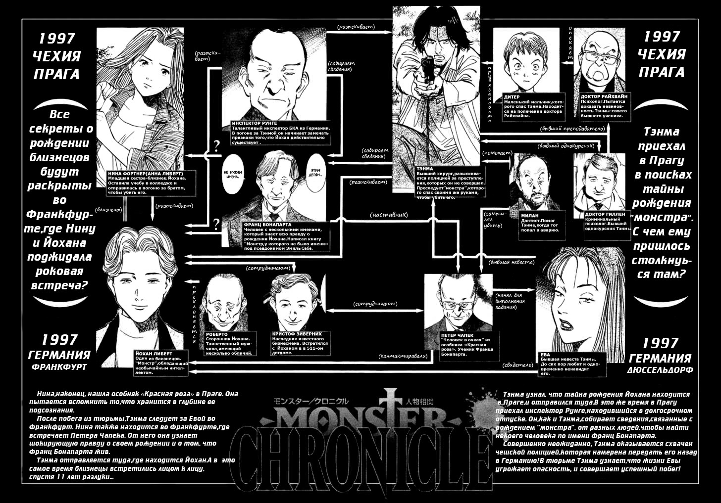 Read Монстр манга читать онлайн на русском — Все главы Monster Наоки Урасавы Manga Online
