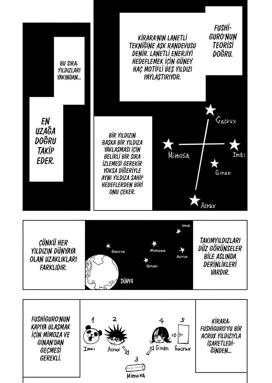 Read Jujutsu Kaisen TR Manga Online
